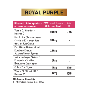 GALATA HEALTHCARE  ROYAL PURPLE 20 EFF