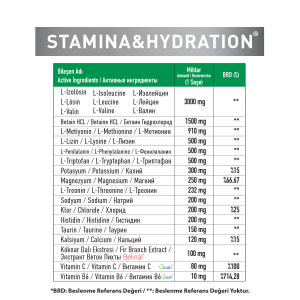 RİDER HEALTHCARE STAMINA & HYDRATION  7 SAŞE